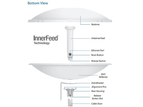 Ubiquiti Powerbeam AC 500mm 27dBi