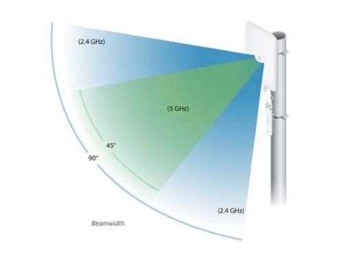 Ubiquiti UMA-D 10dBi/15dBi