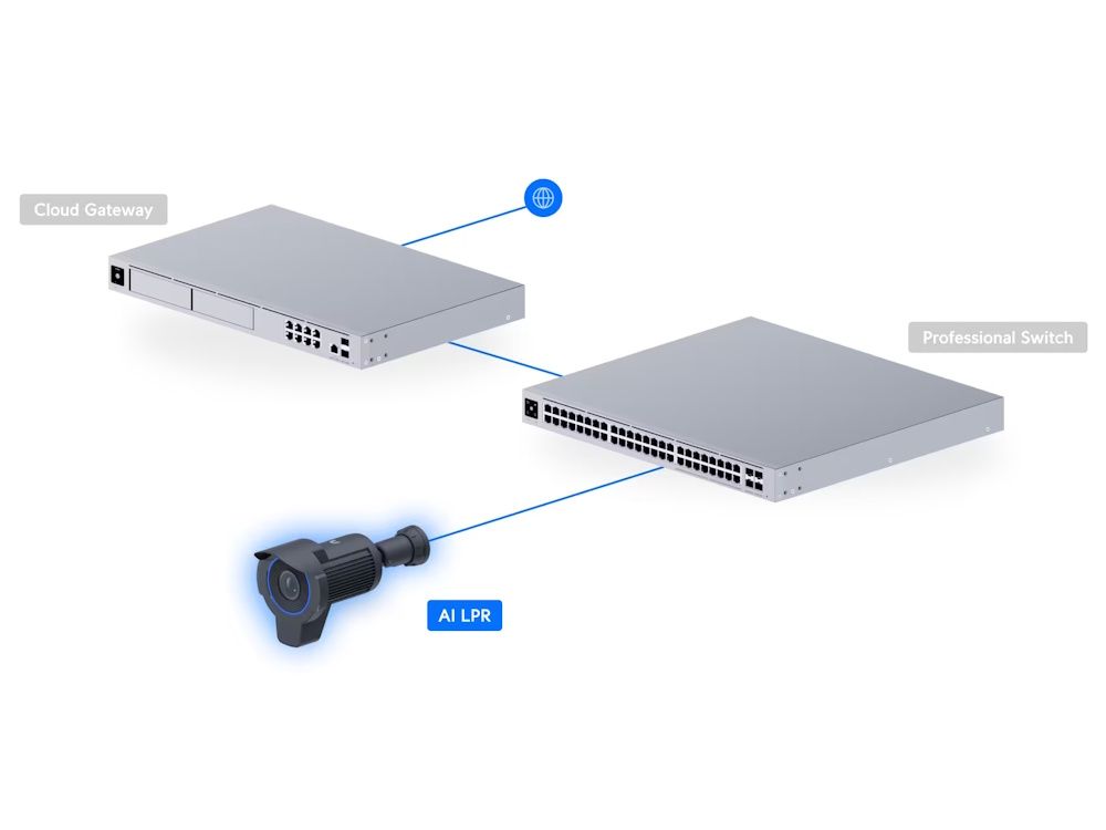 Mogelijke implementatie van de Ubiquiti UniFi Protect AI LPR (UVC-AI-LPR-B) camera voor kentekenplaatherkenning