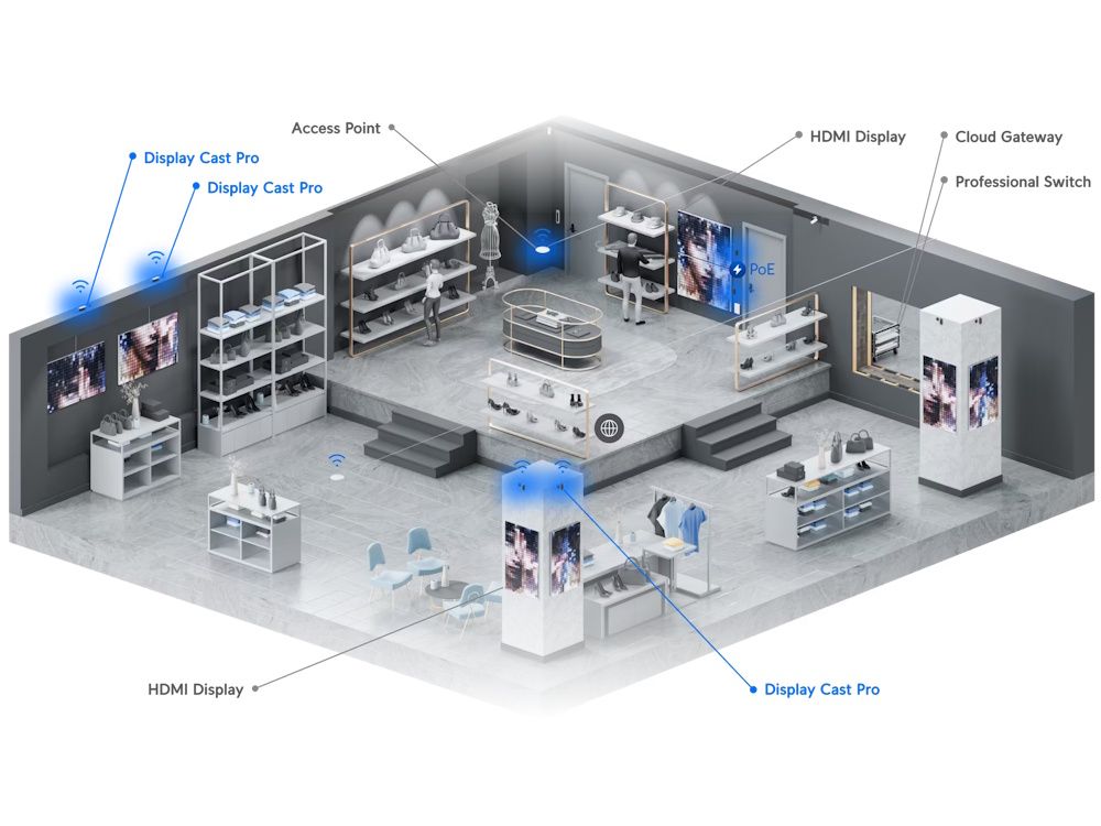 Mogelijke toepassing van de Ubiquiti Display Cast Pro 4K HDMI Signage Speler