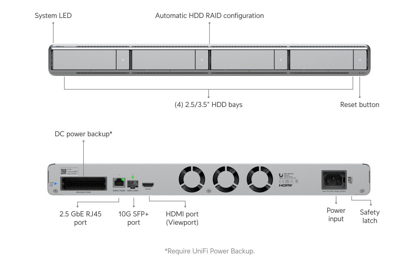 Ubiquiti UniFi Network Video Recorder G2 specificaties