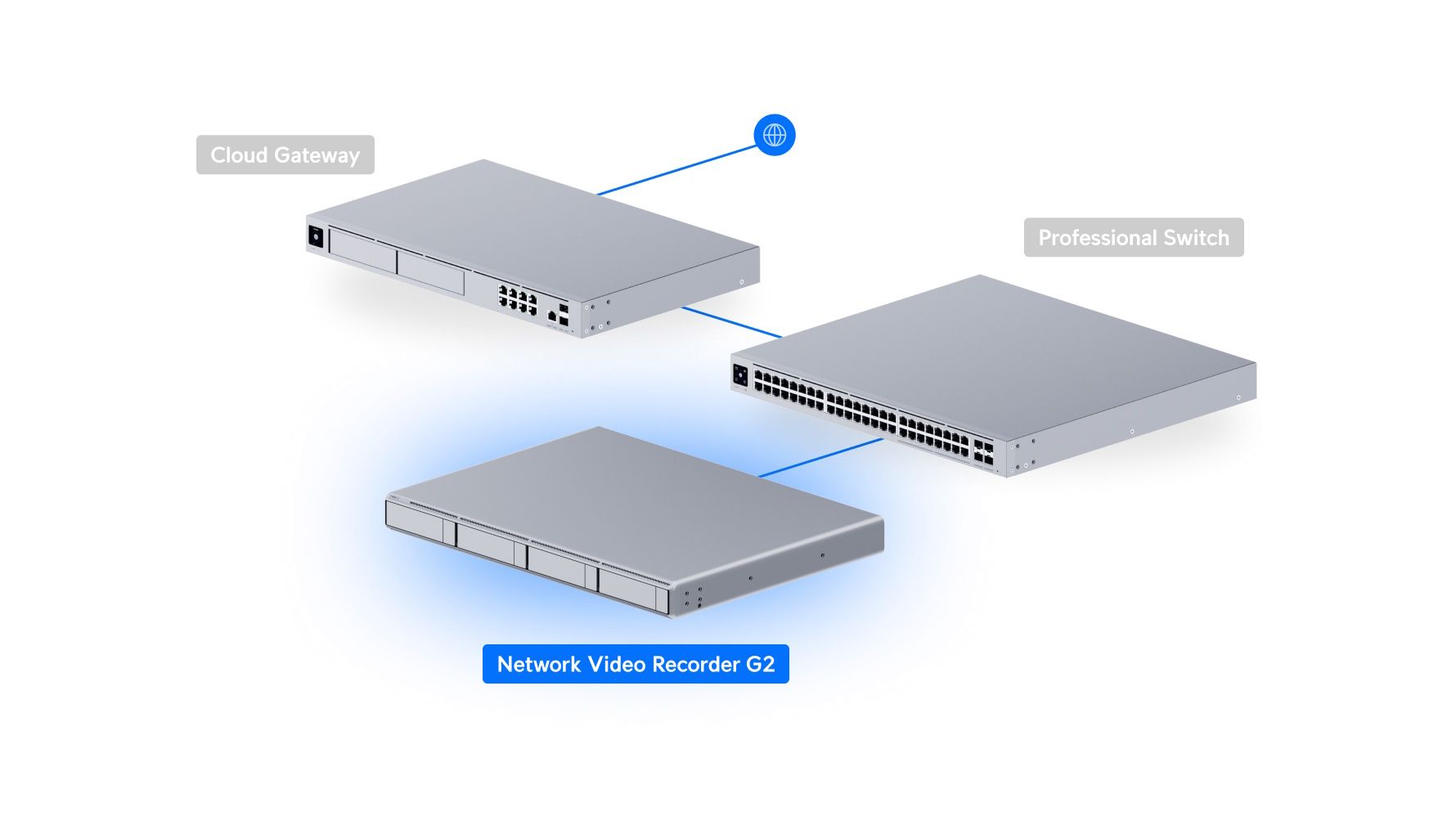 Mogelijke implementatie van de Ubiquiti UniFi Network Video Recorder G2