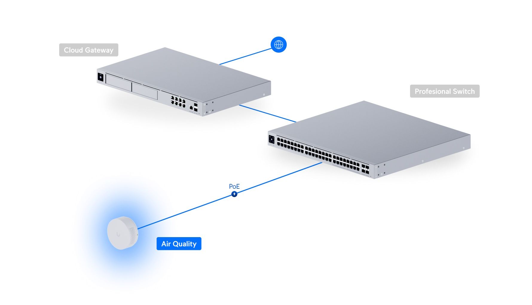 Mogelijke implementatie van de Ubiquiti UniFi Vape Detection & Air Quality Sensor