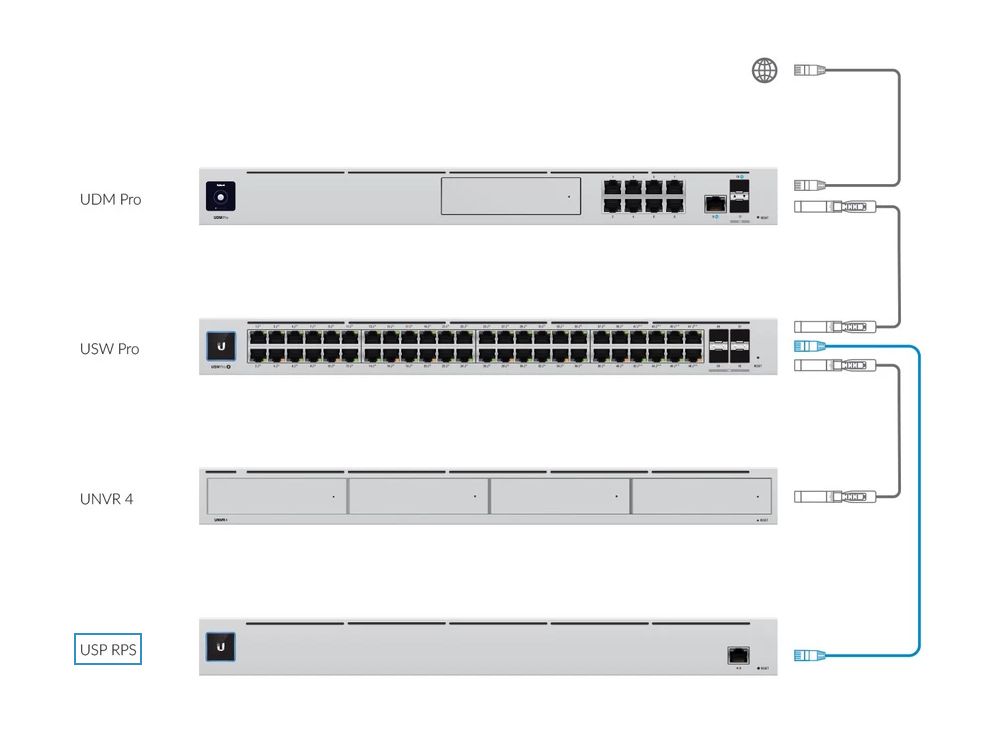Ubiquiti UniFi SmartPower System