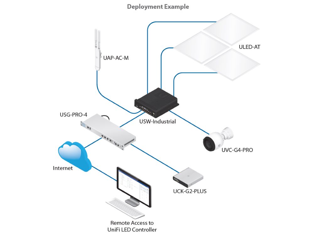 Ubiquiti UniFi industrial switch