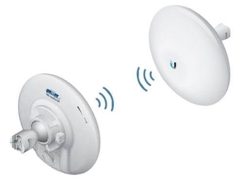 Ubiquiti Nanobeam AC Gen2