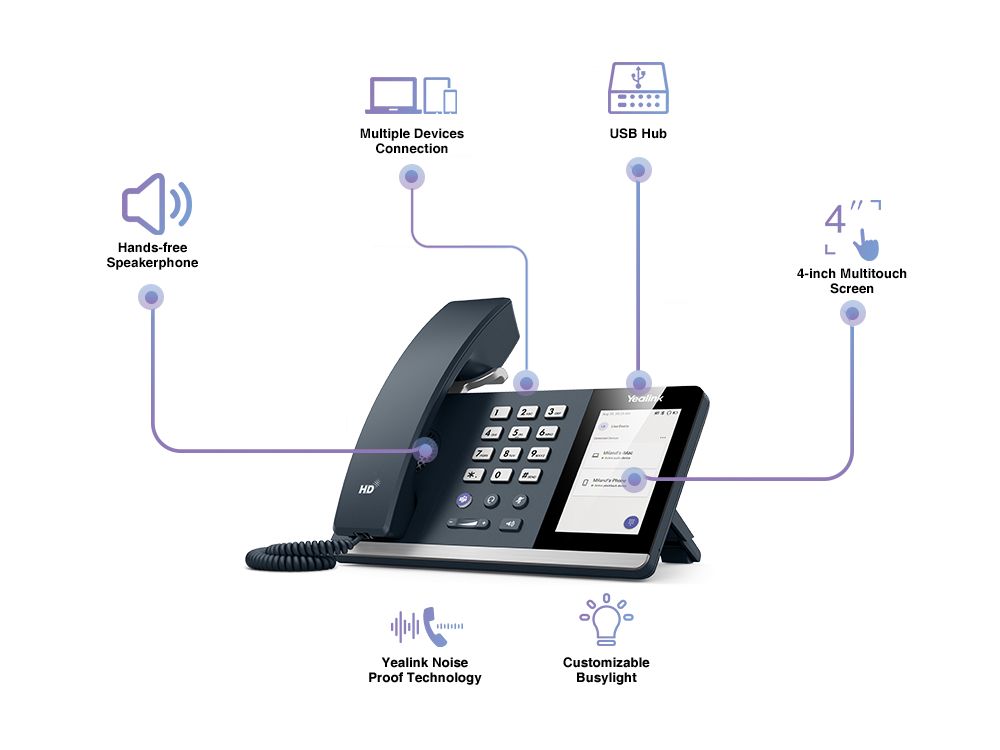 Yealink MP50 USB Telefoon