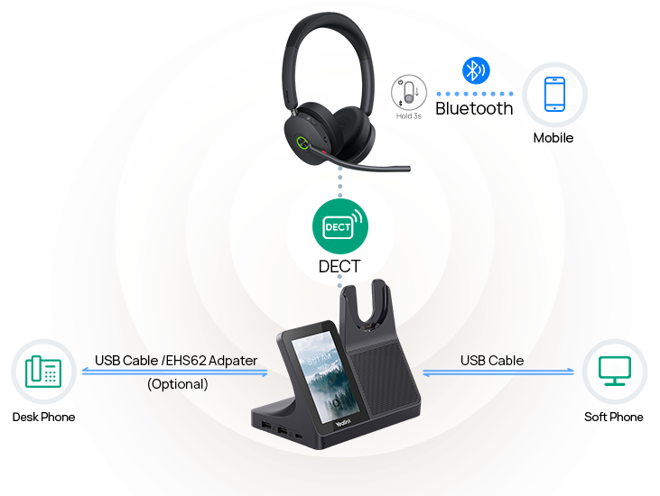 Verbindingsmogelijkheden van de Yealink WH68 Workstation UC headset met DECT en Bluetooth
