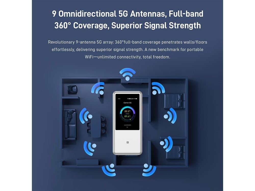 ZTE U60 Pro 5G MiFi
