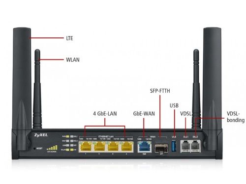 Zyxel SBG3600-N 4G