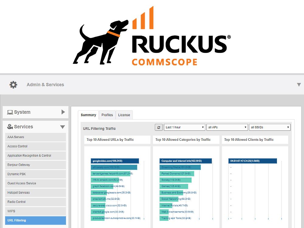 Ruckus Unleashed URL Filtering