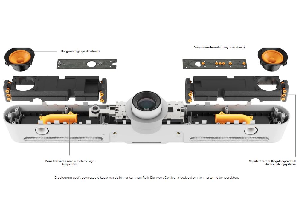 Logitech Rally Bar speakers en microfoons