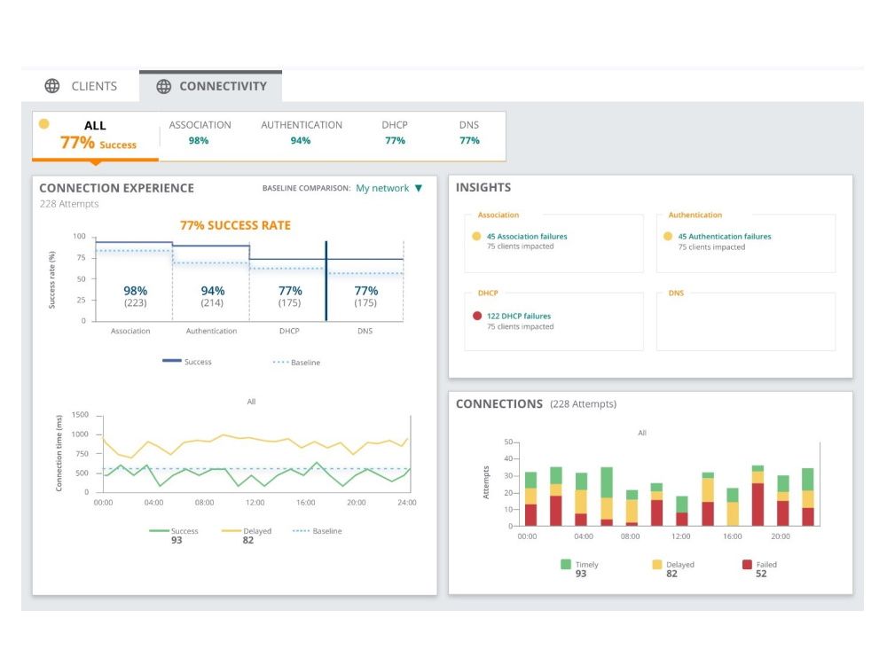 Aruba Central AP Foundation