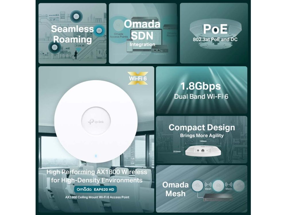TP-Link Omada SDN EAP620 HD Slim WiFi 6 indoor access point specifications