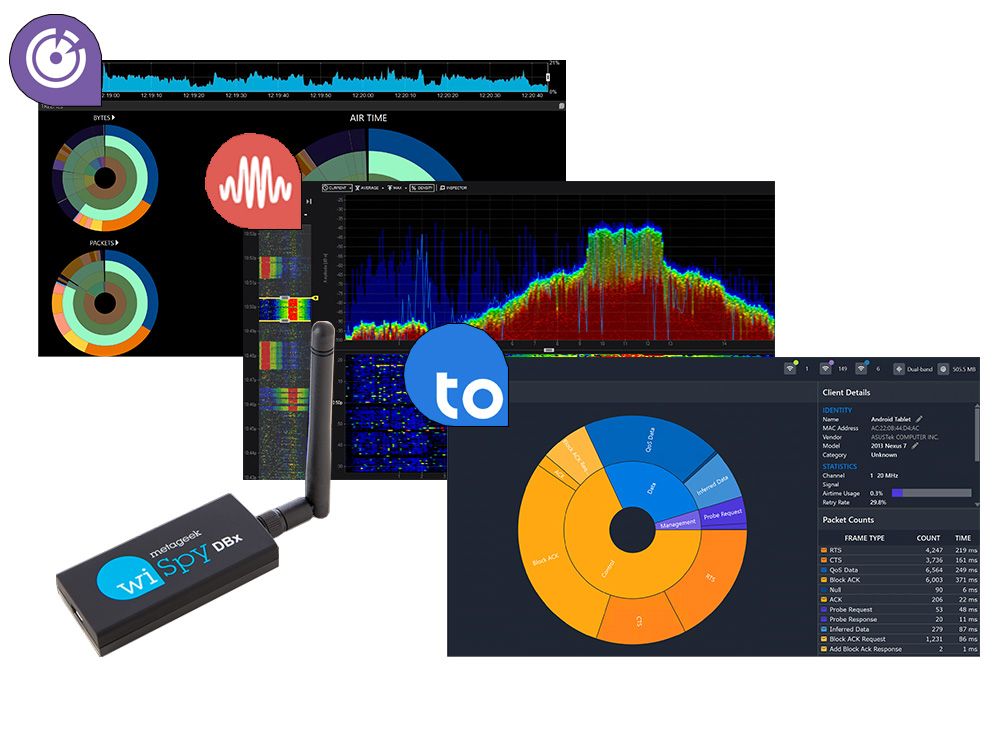 MetaGeek Enterprise bundel