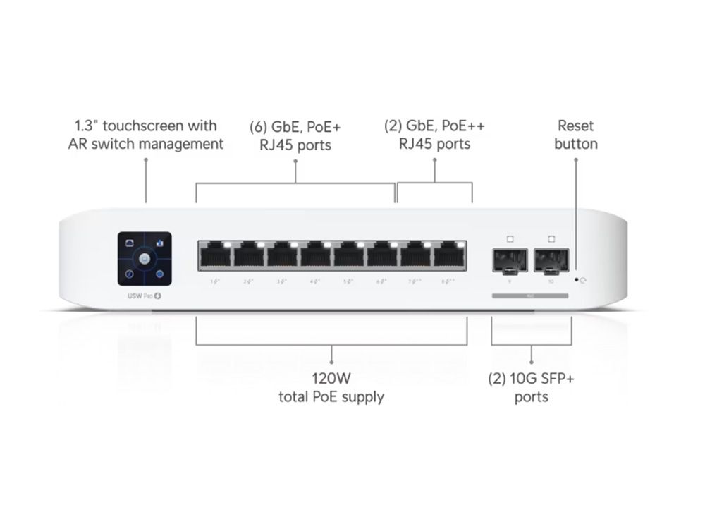 Ubiquiti UniFi USW-Pro-8-POE poorten