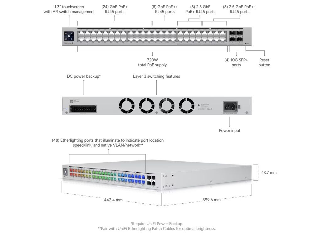 Specificaties van de Ubiquiti UniFi USW-Pro-Max-48-PoE 48-poorts L3 Managed PoE++ (720W) switch met Etherlighting