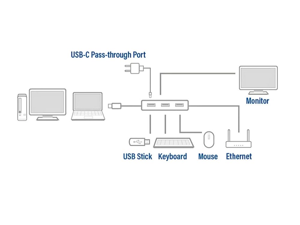 ACT USB-C 4K Multiport Docking Station schema met aansluitingen