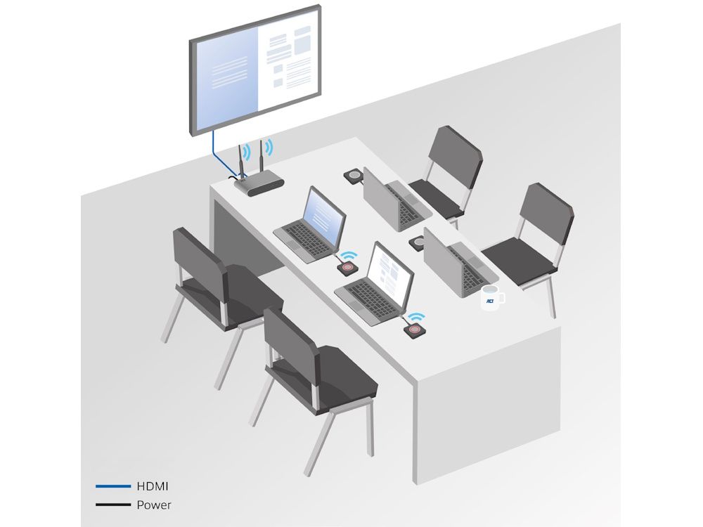 Mogelijke implementatie van het ACT AC7960 4K draadloos presentatiesysteem voor presenteren en scherm delen met één druk op de knop