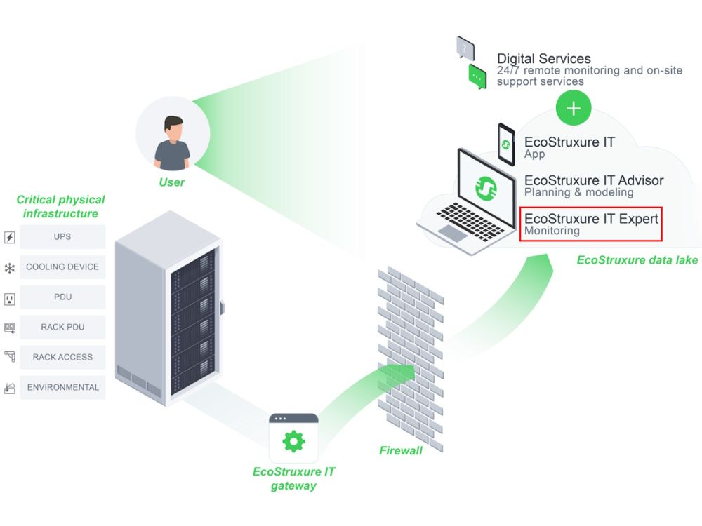 APC EcoStruxure IT Expert software toepassing