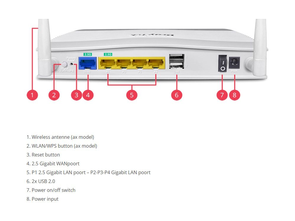 DrayTek Vigor V2136ax WiFi 6 VPN router poorten