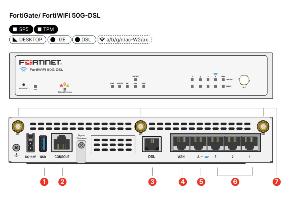 fortinet fg-50g-dsl firewall aansluitingen specificaties