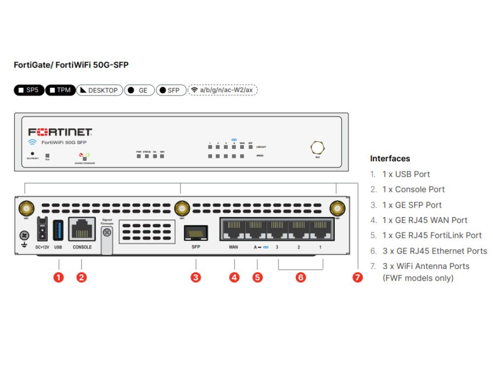 Fortinet 50G-SFP firewall aansluitingen