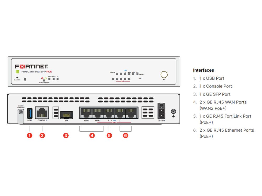 Fortinet 50G-SFP-POE firewall productfoto aansluitingen voorkant achterkant 