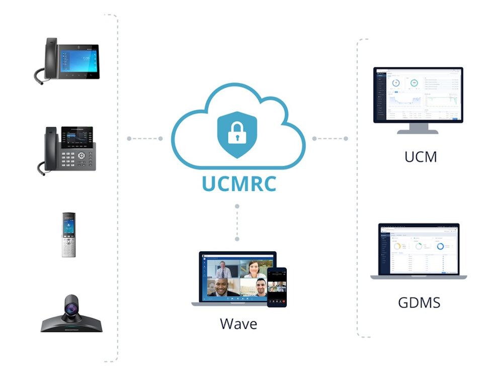 Grandstream UCM RemoteConnect verbindt eindpunten als telefoons en de Wave app en UCM en GDMS met elkaar via een UCM6300 IP PBX