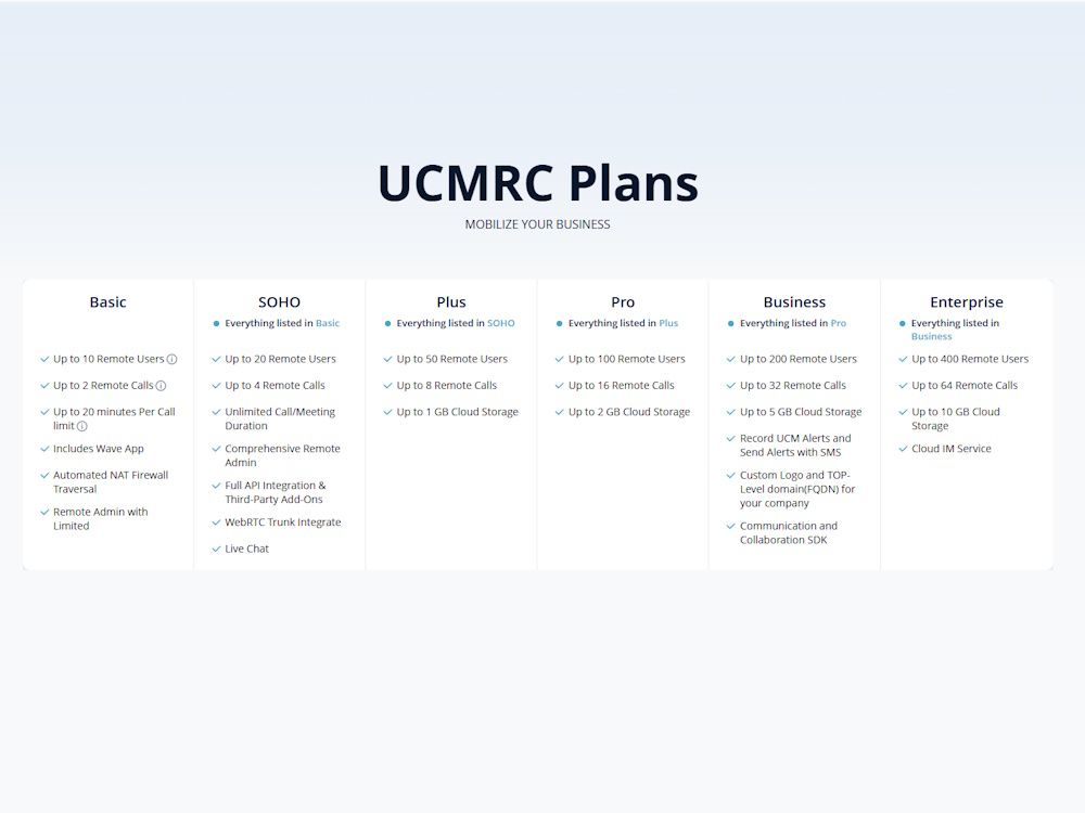 Grandstream UCM RemoteConnect Licenties Vergelijkingstabel