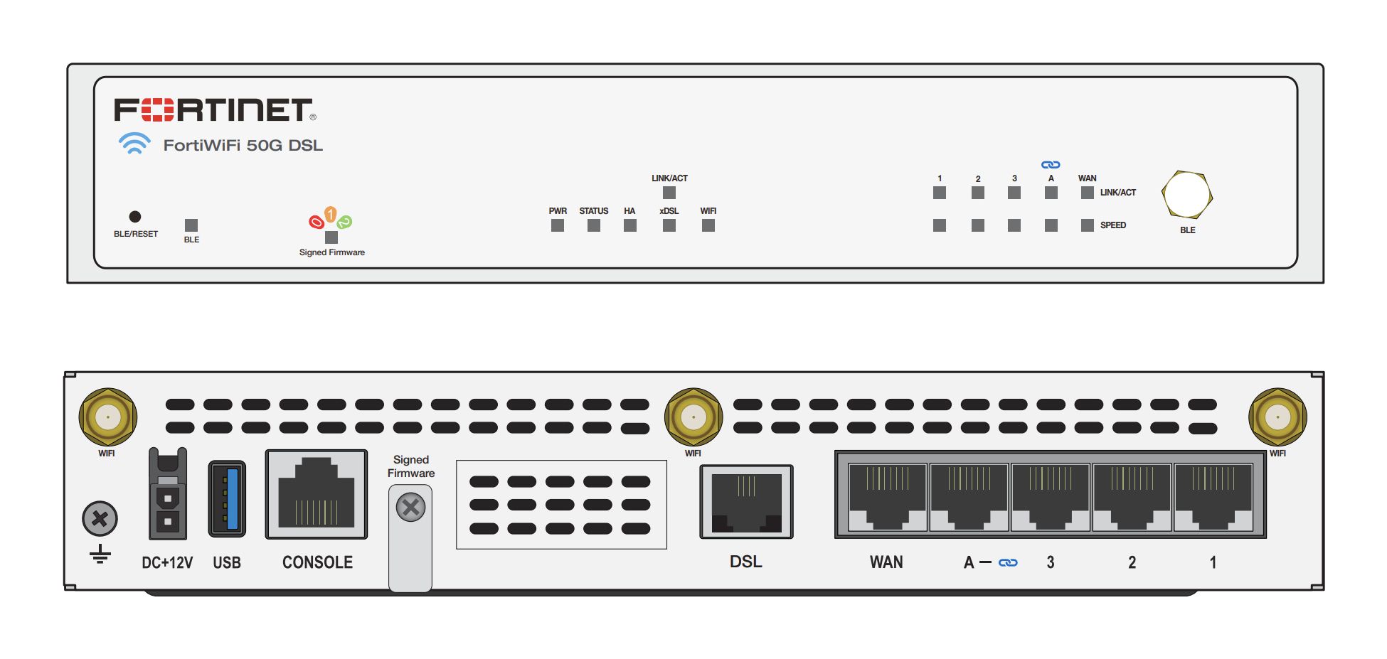 Fortinet FortiWiFi-50G firewall aansluitingen