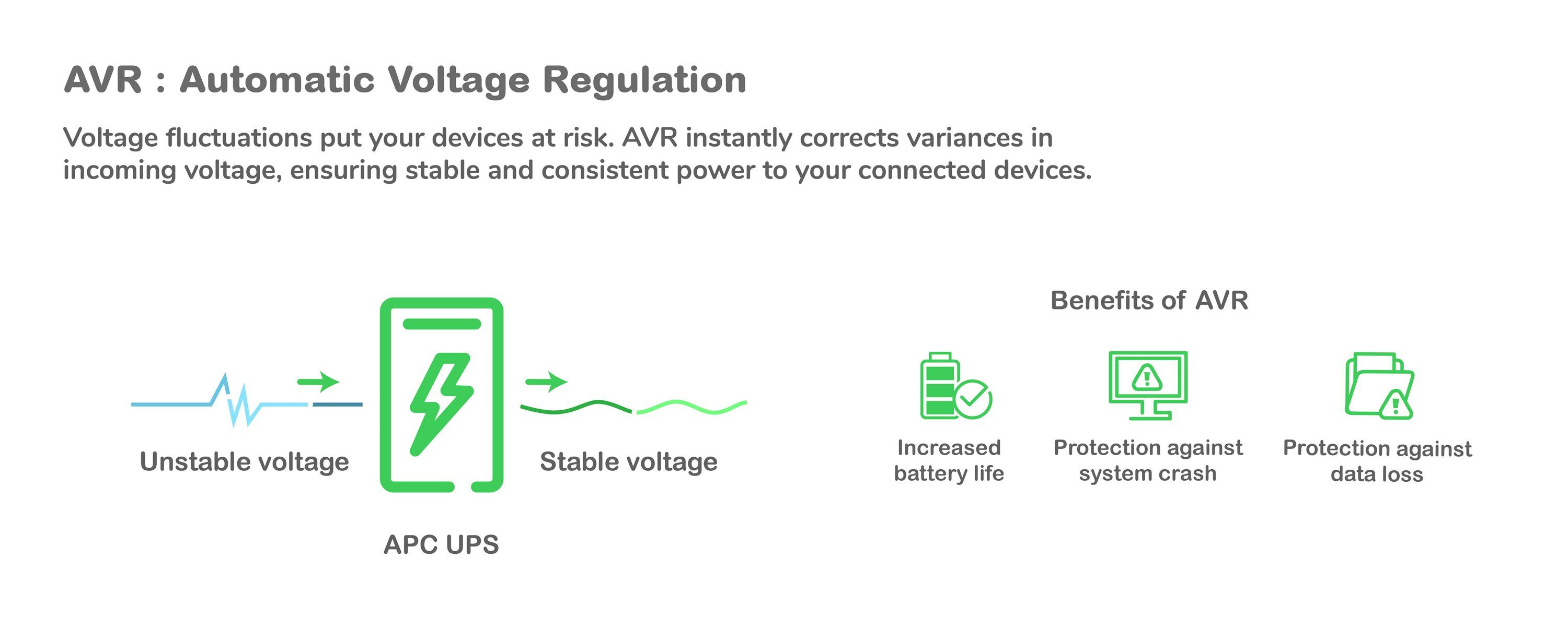 De APC Back-UPS PRO BR1500G-FR noodstroomvoeding beschikt over Automatische Voltage Regulation
