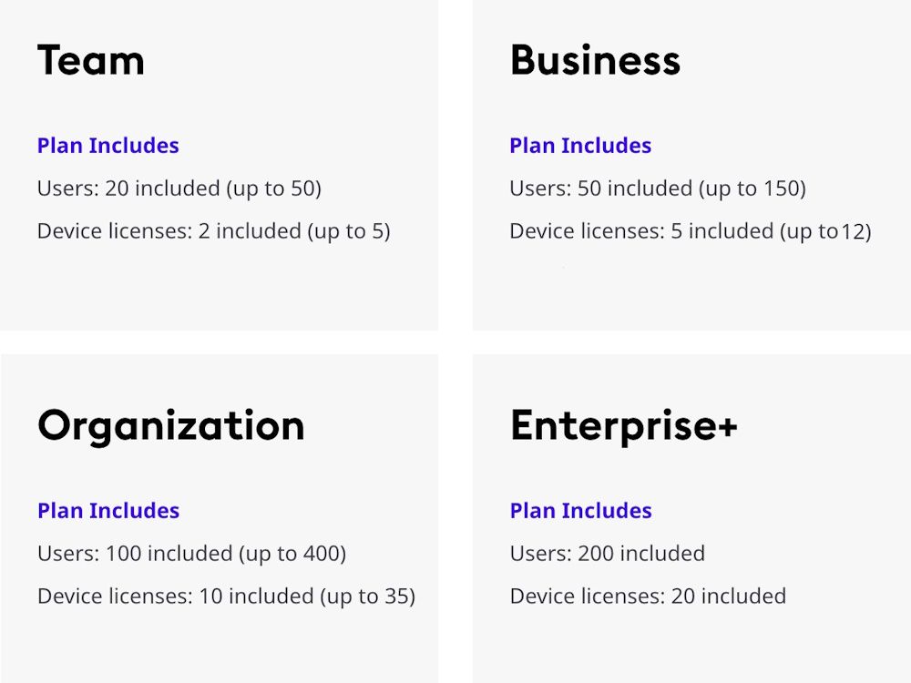 Vergelijkingsoverzicht van de verschillende Joan Workplace plans en licenties