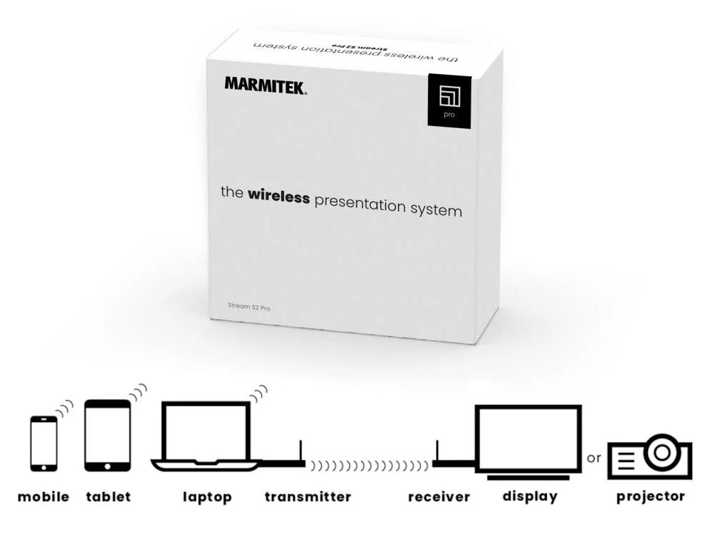 Verpakking van het Marmitek Stream S2 Pro wireless HDMI presentatiesysteem