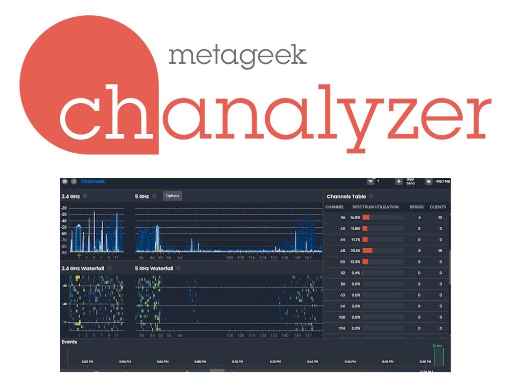 Logo en weergave van de MetaGeek Chanalyzer 6 WiFi-analyse software