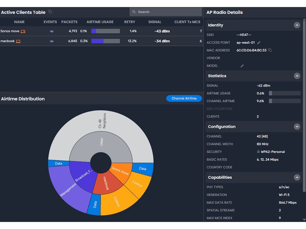 Voorbeeld van de MetaGeek Chanalyzer 6 WiFi-analyse software