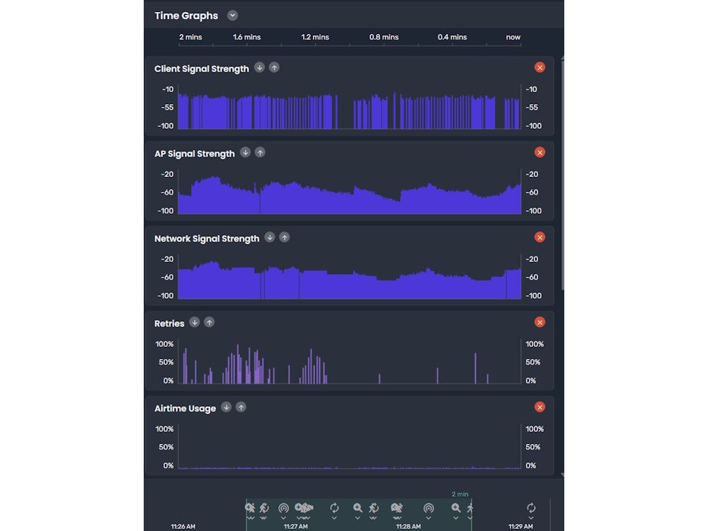 Time graphs binnen de MetaGeek Chanalyzer 6 WiFi-analyse software