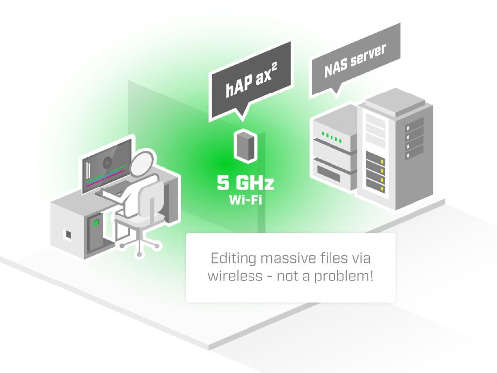 MikroTik hAP ax2 WiFi 6 indoor access point netwerkdiagram