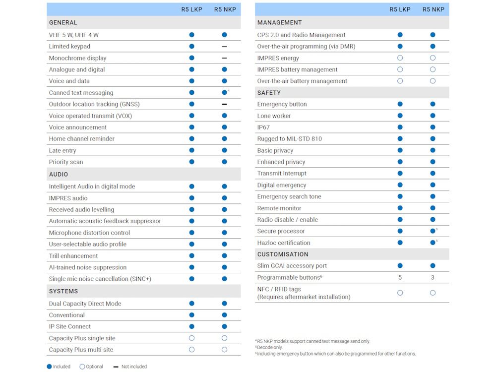motorola-r5-comparison-table