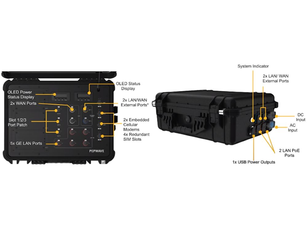 Poorten van de Peplink PDX 5G mobiele 5G router met WiFi