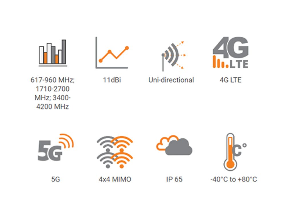 Poynting EPNT-2 High Gain, Uni-directional 5G/LTE Antenne specs