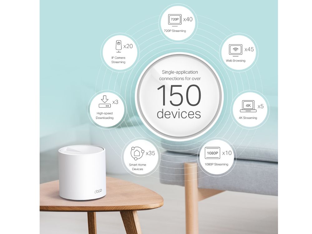 TP-Link Deco X60 3-pack 11ax / WiFi 6 Mesh Systeem snelheid