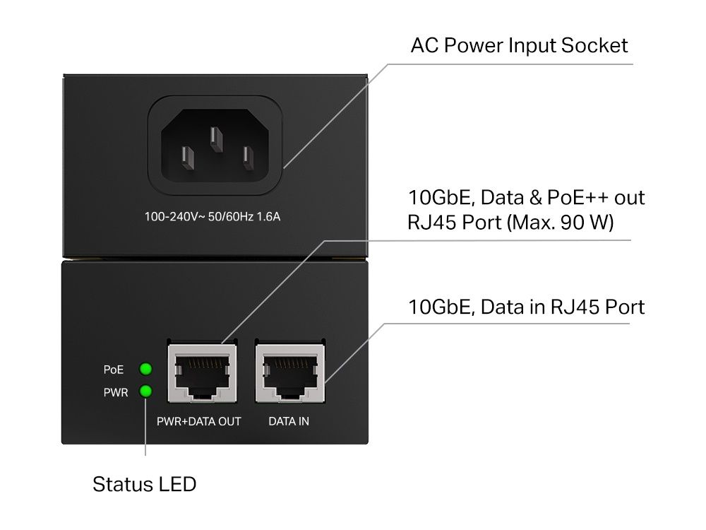 TP-Link POE380S 10G PoE++ injector 90W poorten