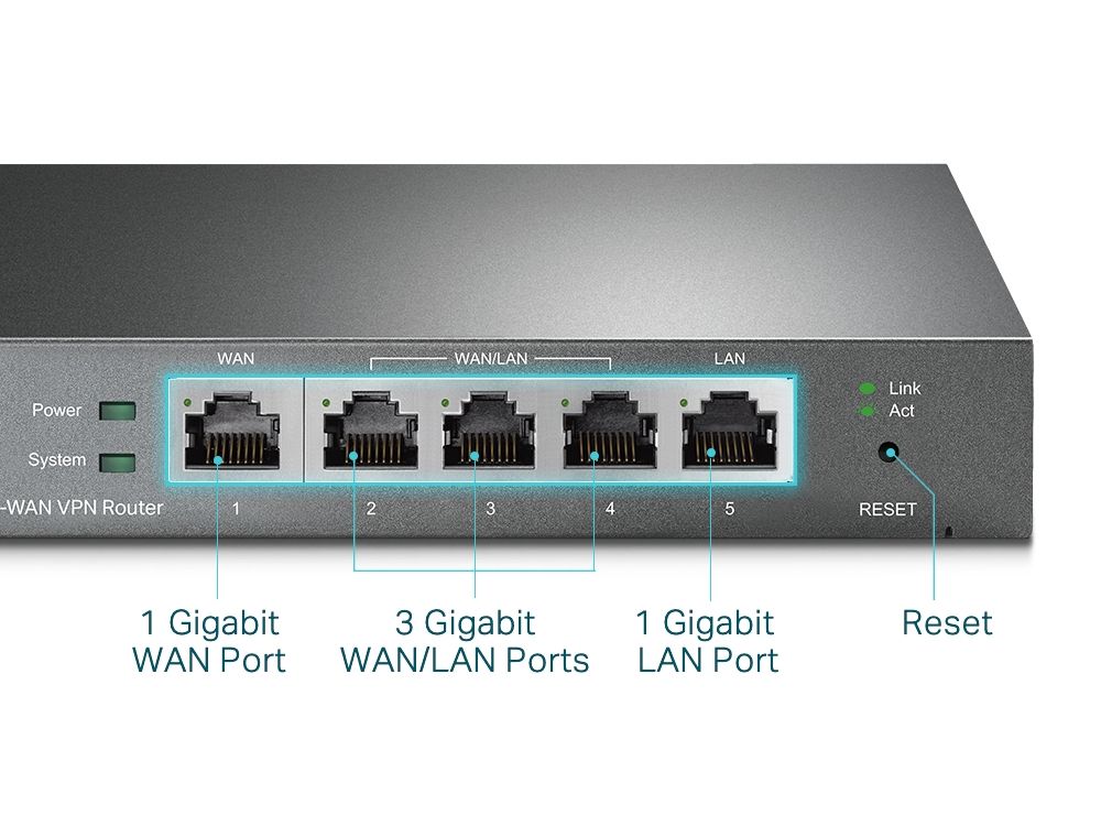 Poorten van de TP-Link Omada SDN TL-ER605 v2 Gigabit Multi-WAN VPN router gespecificeerd