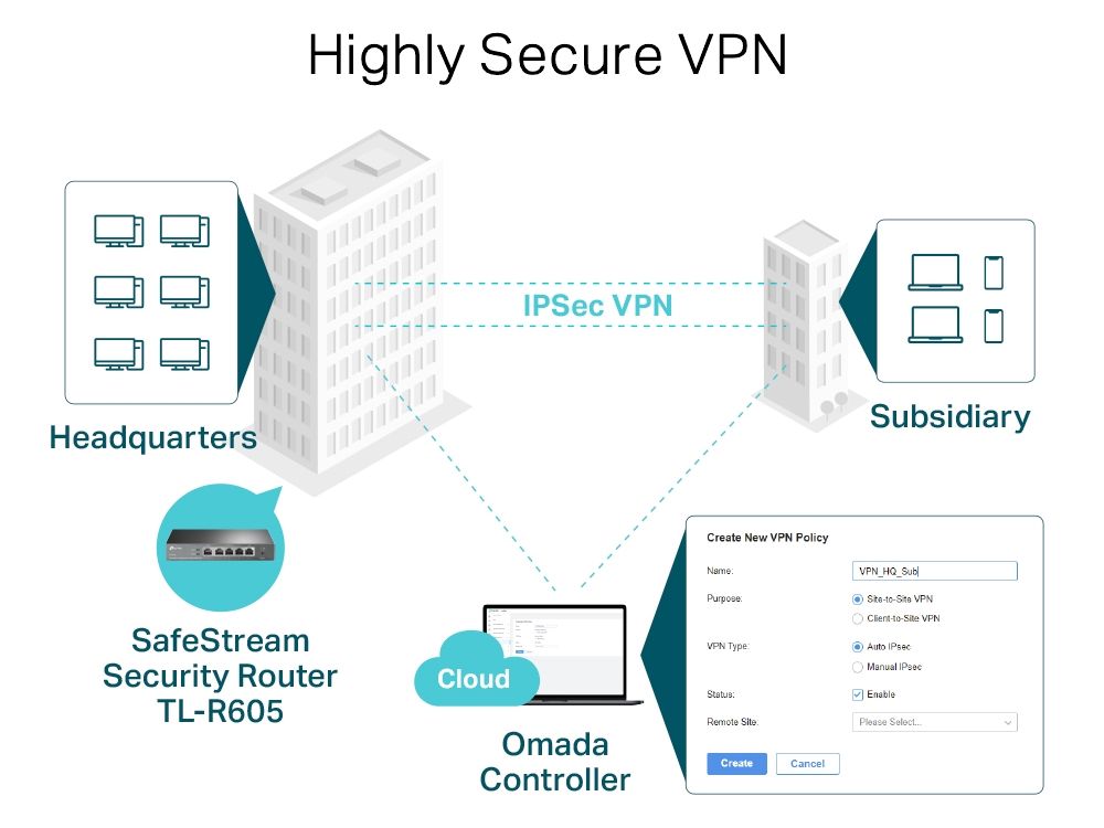 Veilige VPN router TP-Link Omada SDN TL-ER605 v2