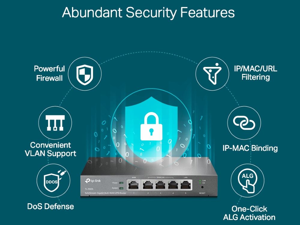 Netwerk beveiligingsfuncties van de TP-Link Omada SDN TL-ER605 v2 Gigabit Multi-WAN VPN router