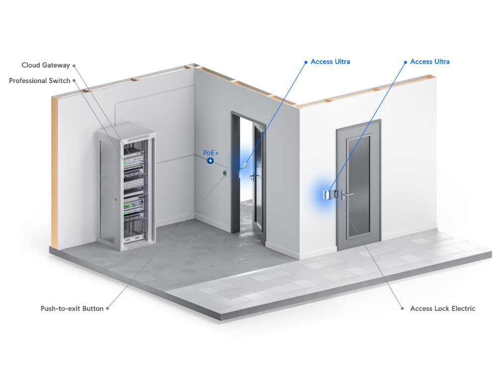 Ubiquiti UniFi Access Ultra toegangshub productfoto situatiefoto