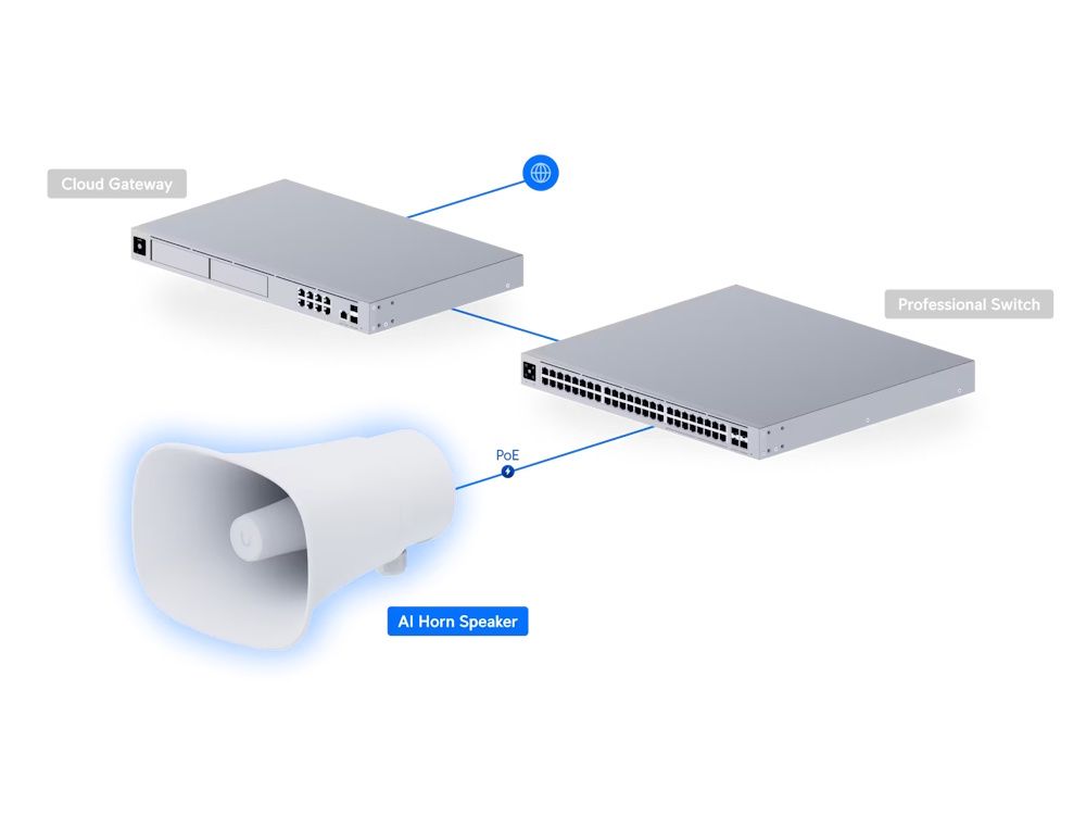Mogelijke implementatie van de Ubiquiti AI Horn Speaker