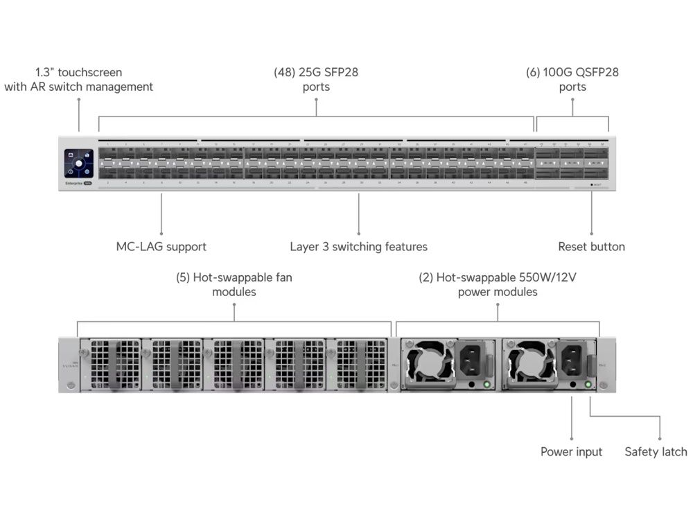 Specificaties van de voorkant en achterkant van de Ubiquiti UniFi Enterprise Campus Aggregation switch