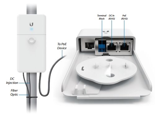 Ubiquiti FiberPoE Gen2